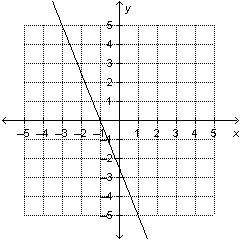 Which representation has a constant of variation of –2.5? A x –2 –3 –4 –5 y –5 –7.5 –10 –12.5 B-example-1