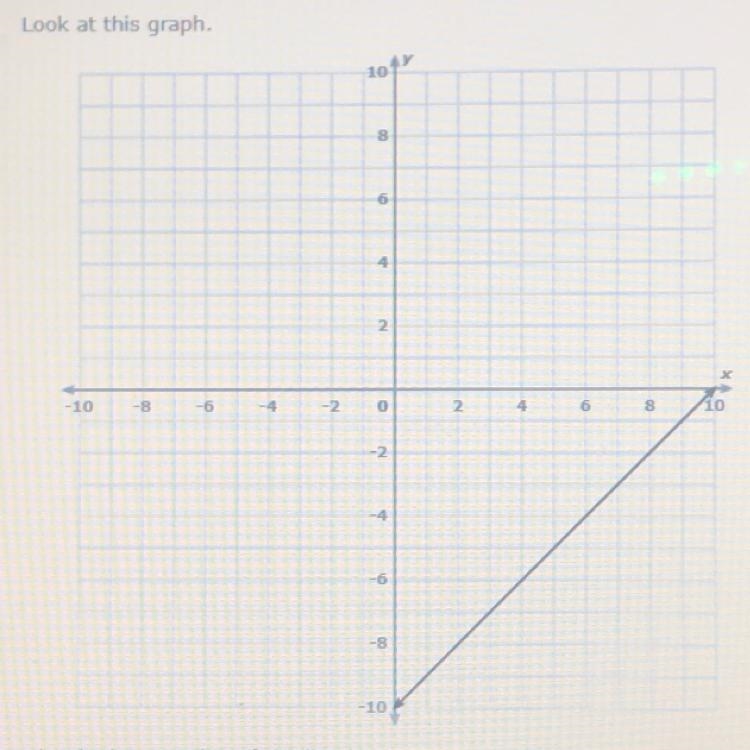 What is the equation of the line in slope intercept form?-example-1