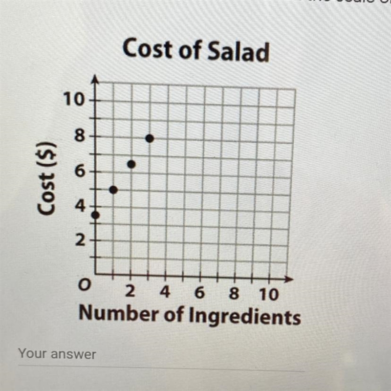 What is the equation to this graph?!PLS HELP FAST-example-1