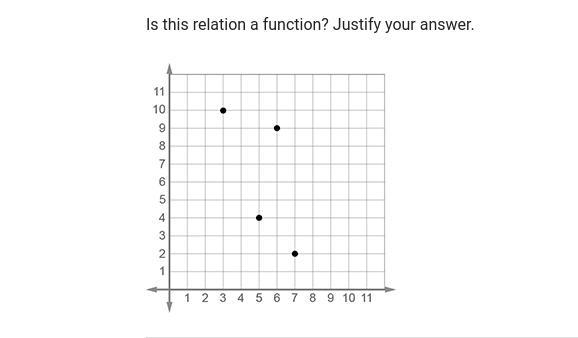 Is this relation a function? justify your answer A. No, because two points with the-example-1