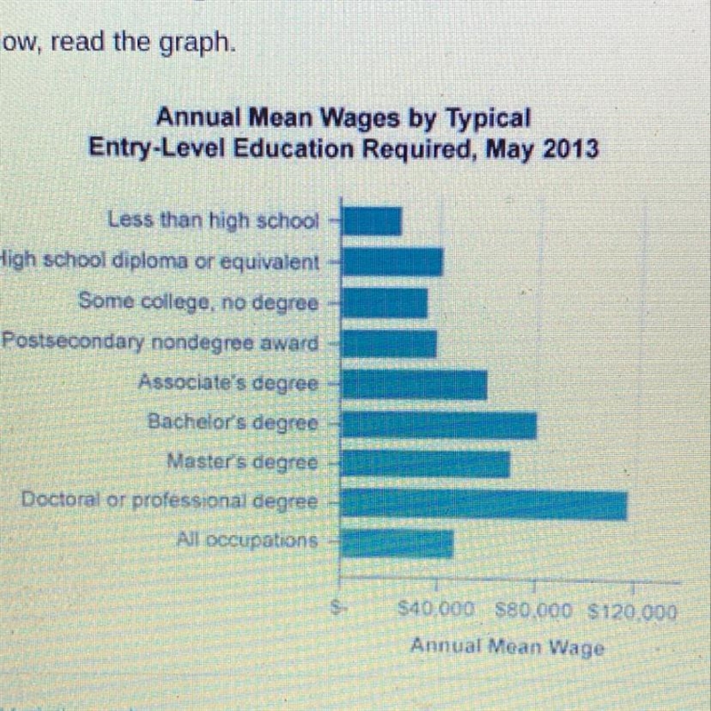 How does the graph enhance the information in the excerpt? Read the excerpt from &quot-example-1