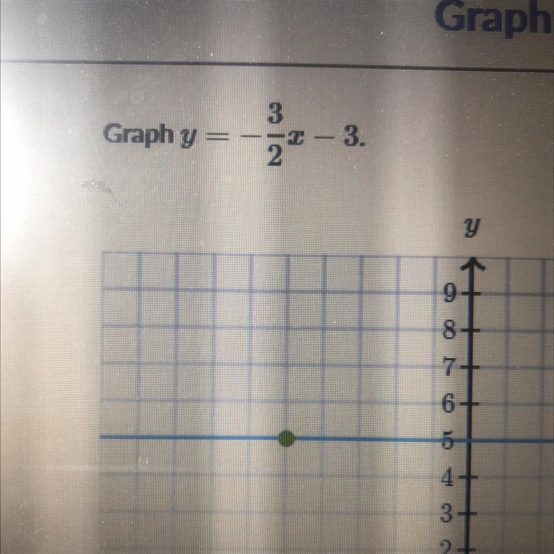 Graph Y=-3/2x-3 Plz help me-example-1