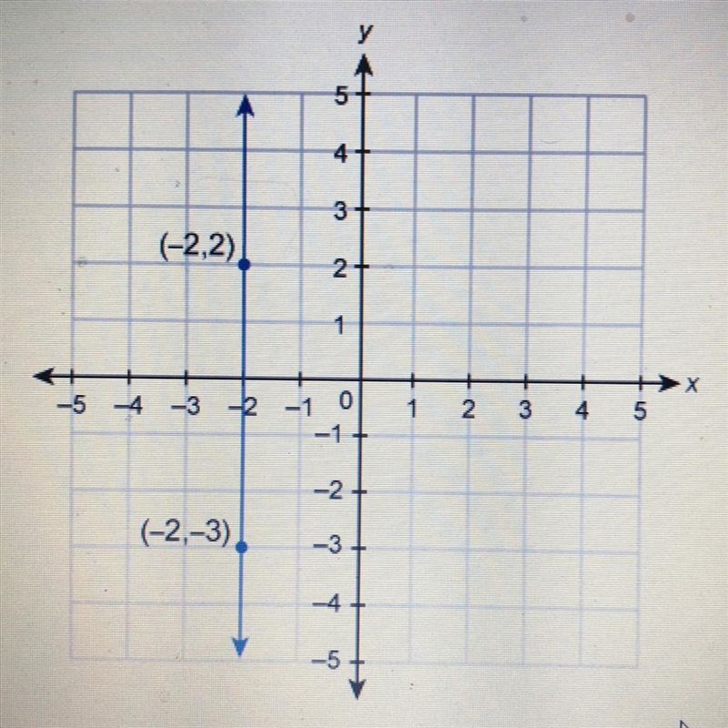 What is the equation of the line shown in this graph?-example-1