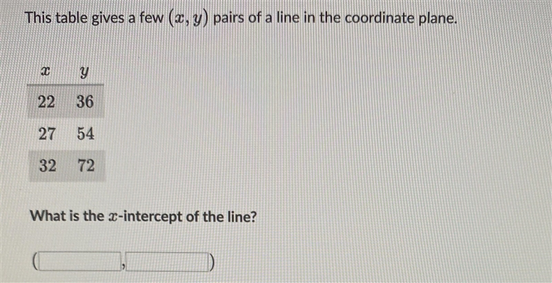 What’s the x intercept please-example-1