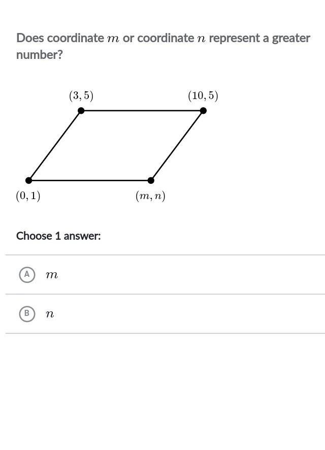 Does coordinate m or n represent a greater number​-example-1