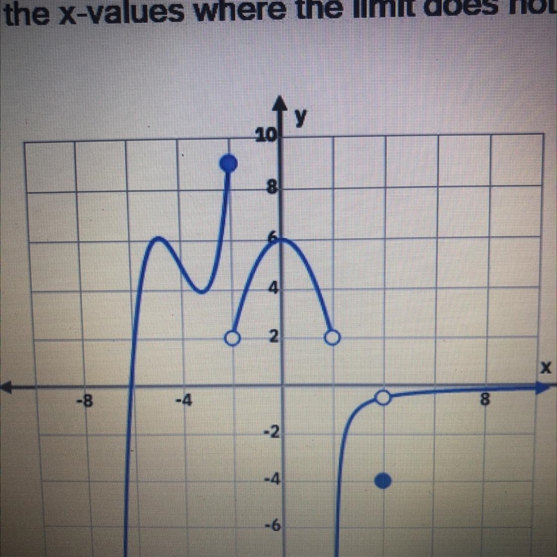 State the x-values where the limit does not exist.-example-1