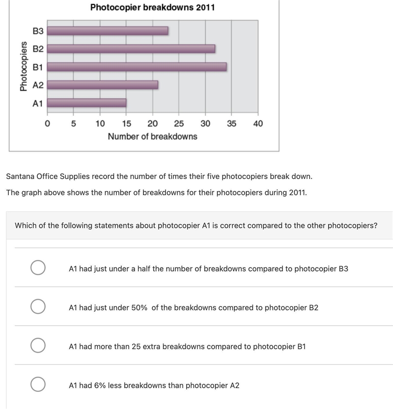 Which of the following statements about photocopier A1 is correct compared to the-example-1