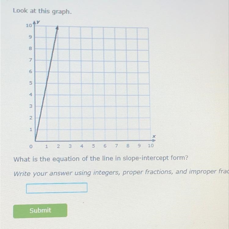 What is the equation of the line in slope-intercept form?-example-1