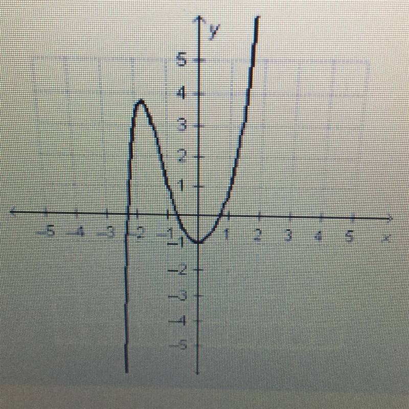 Which relation is a function of x? 1 {(1,2), (7, 6), (3, 2), (1, 0), (5, 6)}. 3. x-example-1