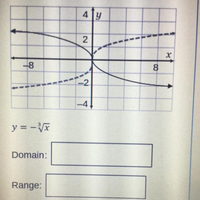 Reflections over the X-Axis-example-1