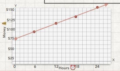 My homework says, "Does the graph represent a proportional relationship? Why-example-1