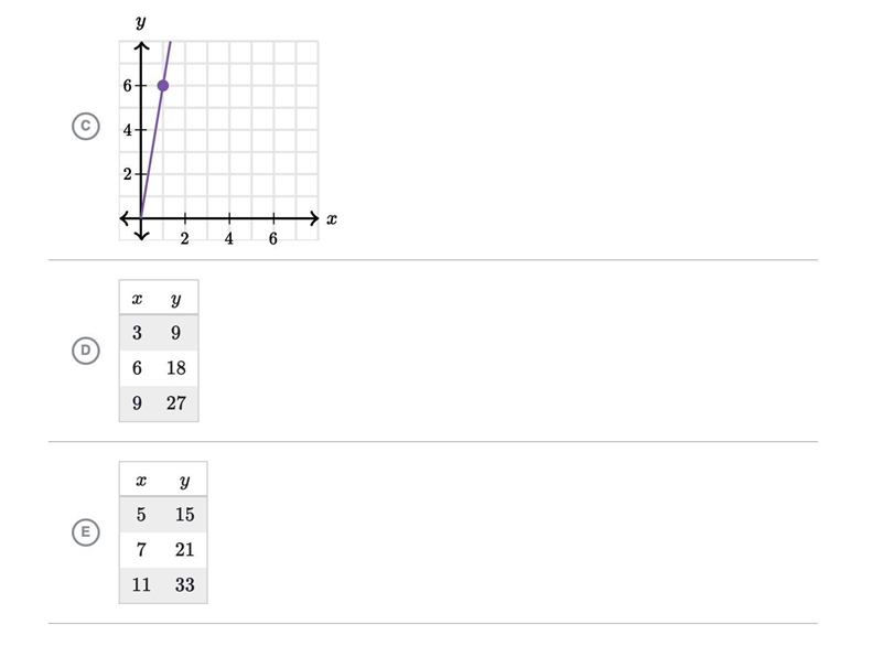 PLEASE PLEASE HELPPP DUE REALLY SOON: Which relationships have the same constant of-example-2