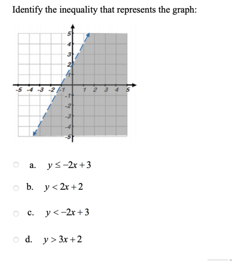 Identify the inequality that represents the graph. Please help!-example-1