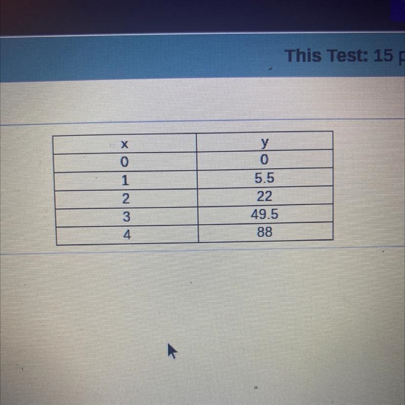 NEED ANSWER ASAP- FINALS Which type of function best models the data in the table-example-1