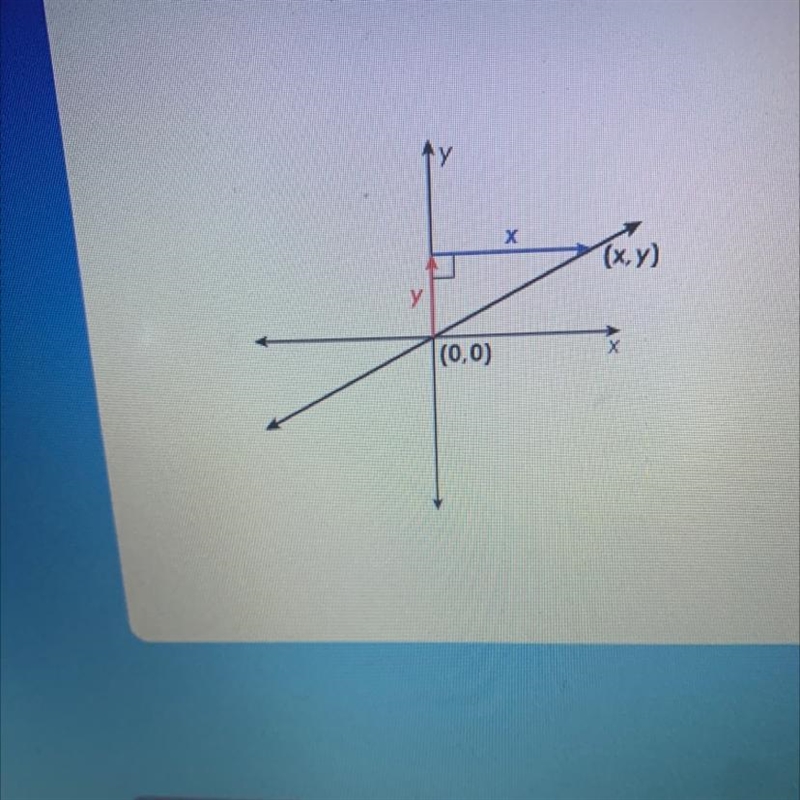 Which best describes how to find an equation of the line shown? A. The slope m is-example-1