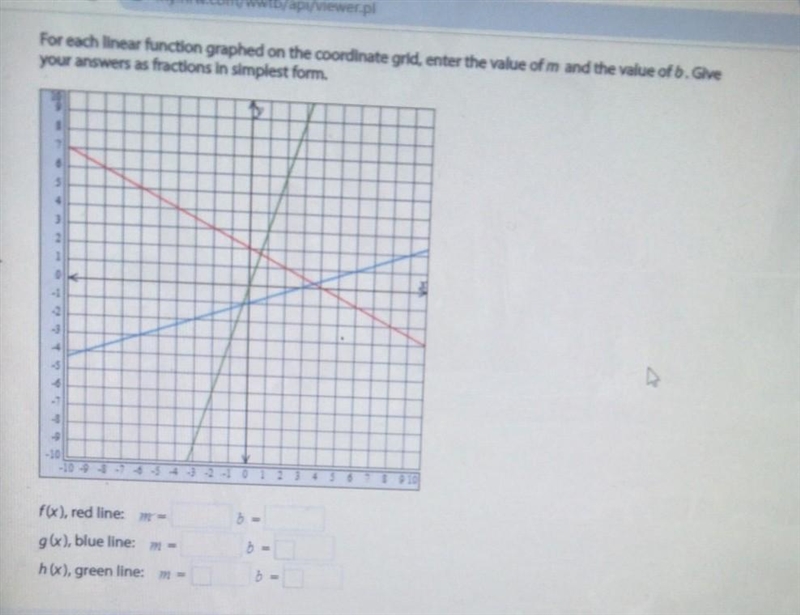 For each linear function graphed on the coordinate grid, enter the value of m and-example-1