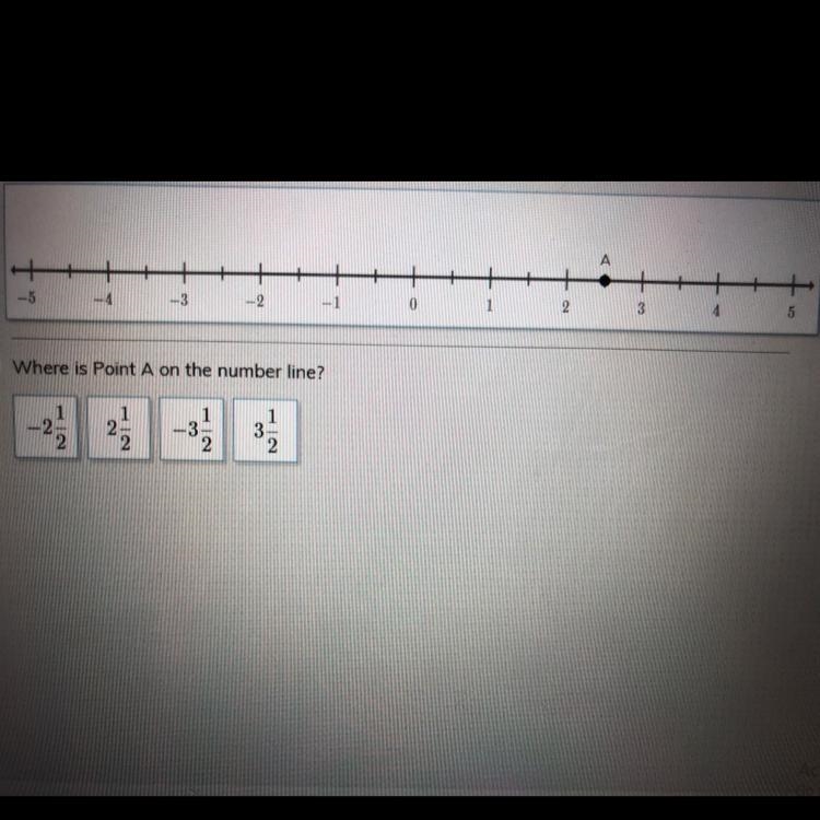 Where is Point A on the number line-example-1