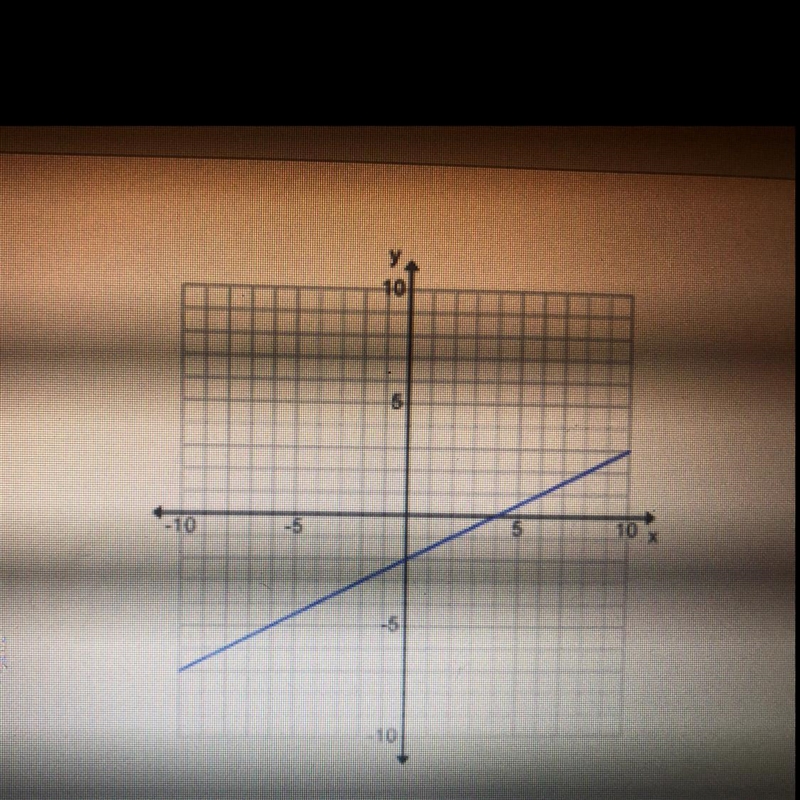 What is the equation of this line? Please Help y=1/2x -2 y=-2x -2 y=2x -2 y=-1/2x-example-1