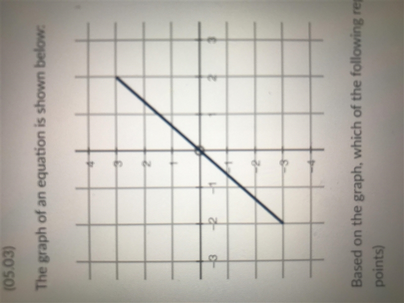 The graph of an equation shown below: based on the graph, which of the following represents-example-1