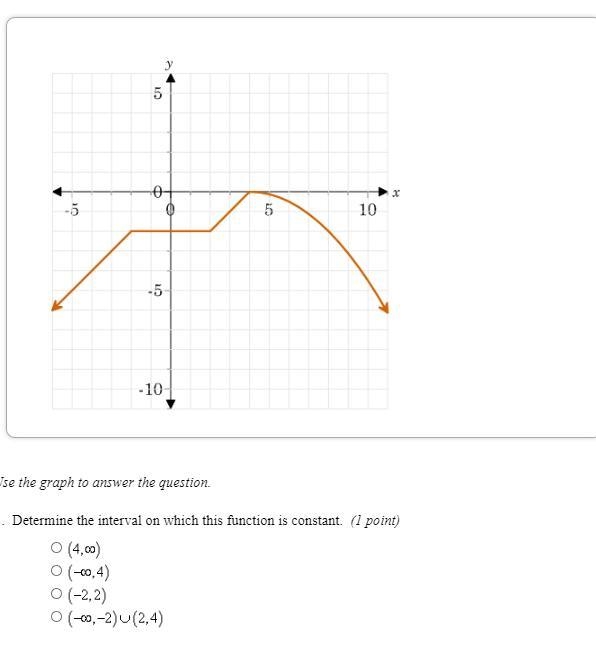 For which interval is the function constant?-example-1