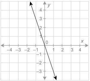 I have Epilepsy so I tend to forget how to do multiple things! What is the equation-example-1