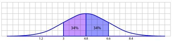 A researcher performed an experiment with two groups. She found the difference of-example-1