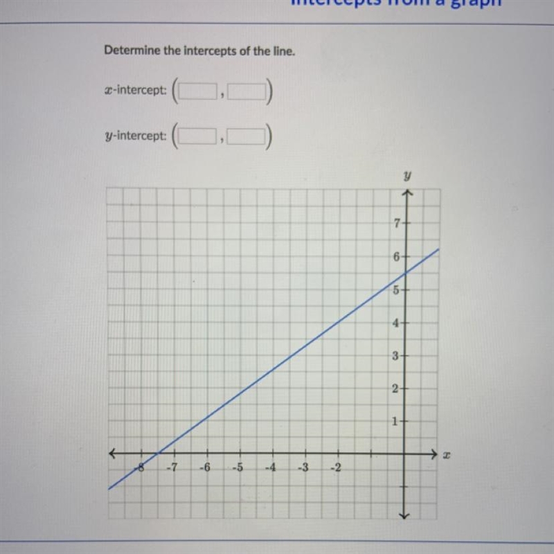 Determine the intercepts of the line x- intercept (_,_) y- intercept (_,_)-example-1