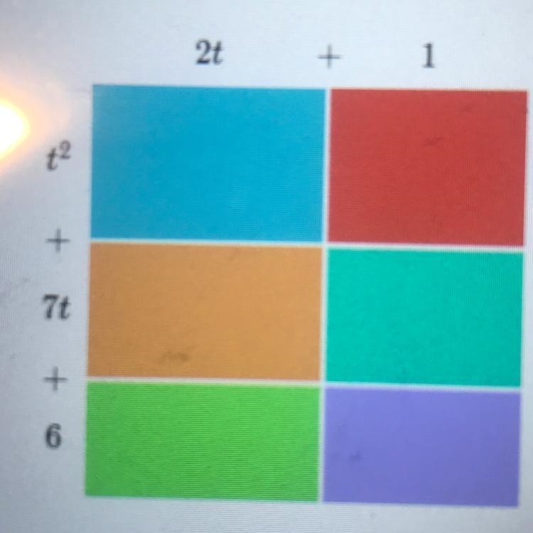 A rectangle has a height of t? + 7t +6 and a width of 2t + 1. Express the area of-example-1