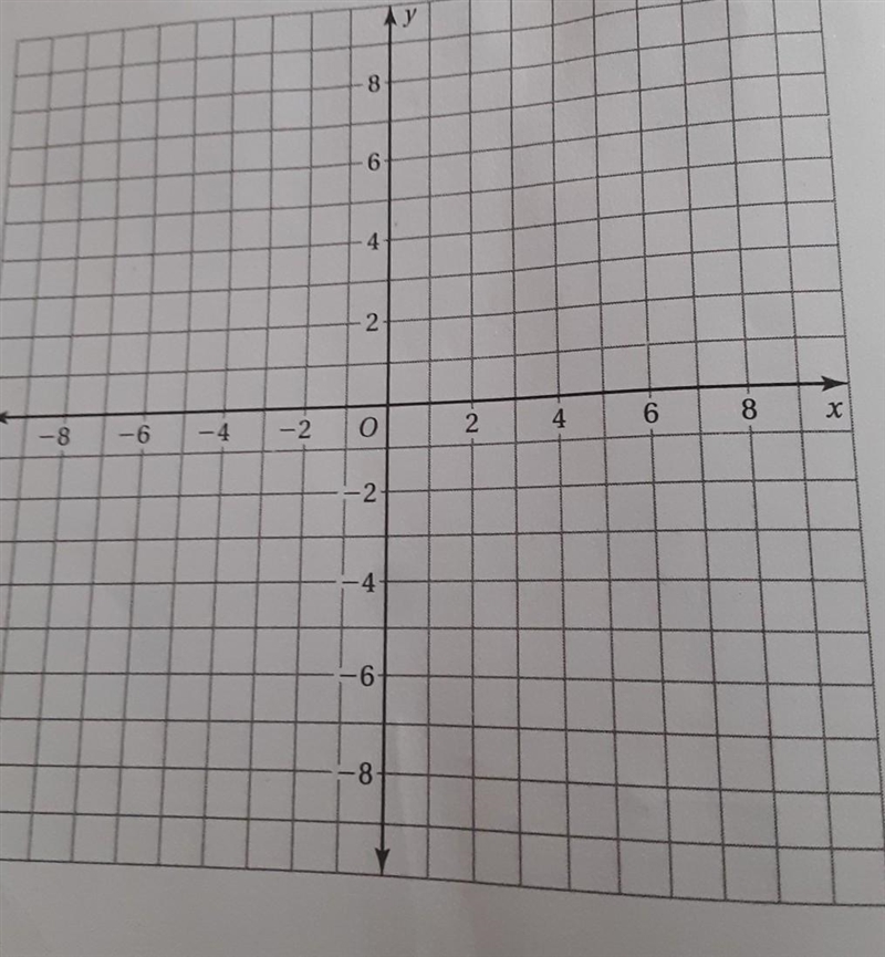 Reflect the point (-1,-4) in the y-axis followed by the x-axis. What point does it-example-1