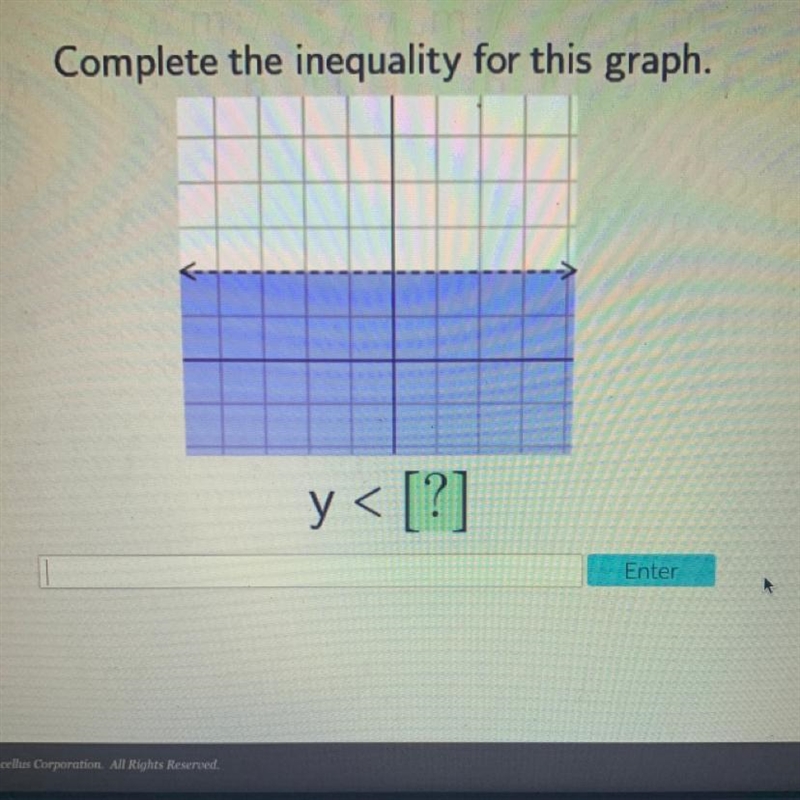 Complete the inequality for this graph. y < [?]-example-1