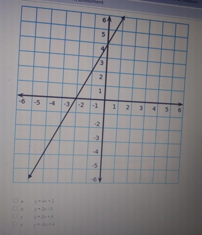 Use the graph below, what linear matches the line that has been drawn. PLEASE HELP-example-1