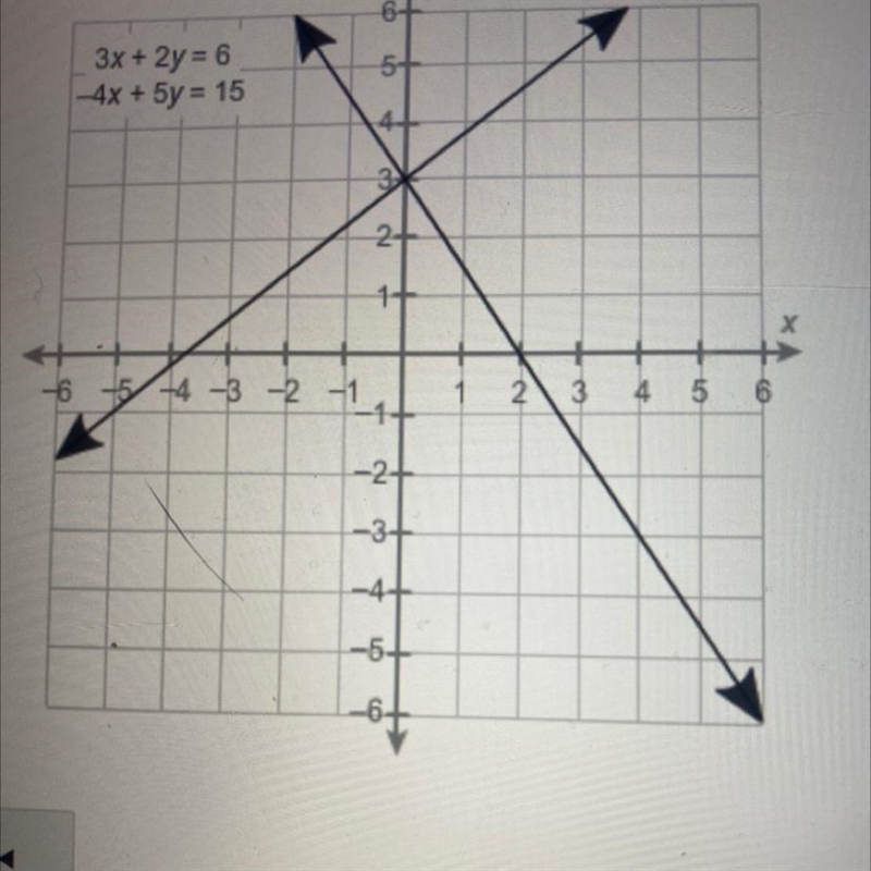 How many solutions does the system of equations have 1. Exactly two 2. Exactly one-example-1