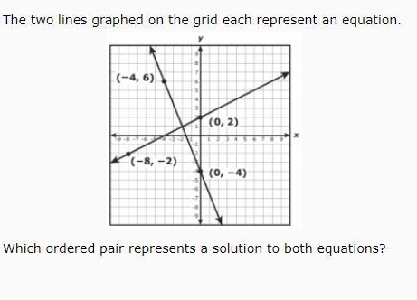 HELP ASAP. The two lines graphed on the grid each represent an equation. Which ordered-example-1