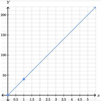 What is the constant of proportionality, y/x?-example-1