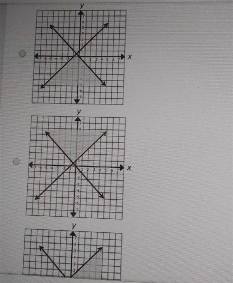 Which graph shows a solution to the following system? { x -y ≥ -1 { x+y ≤ 0​-example-1