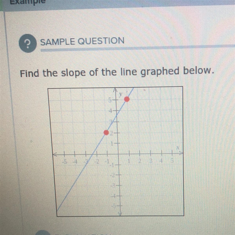 Find the slope of the line graphed below.-example-1