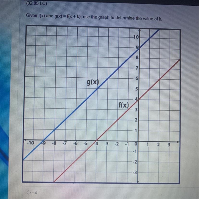 Given f(x) and g(x) = f(x + k), use the graph to determine the value of K-example-1