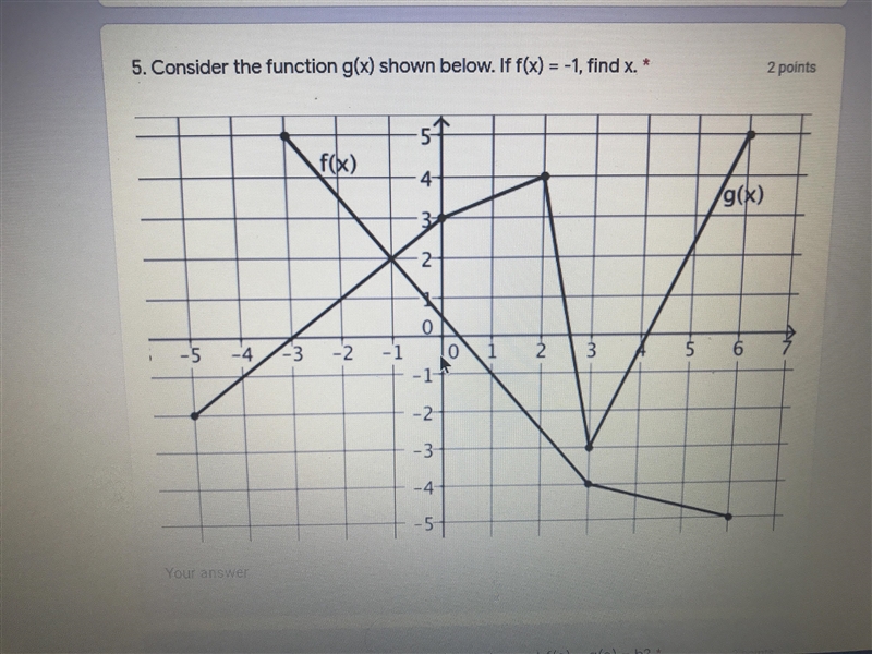 Consider the function g(x) shown below if f(x)= -1 find x-example-1