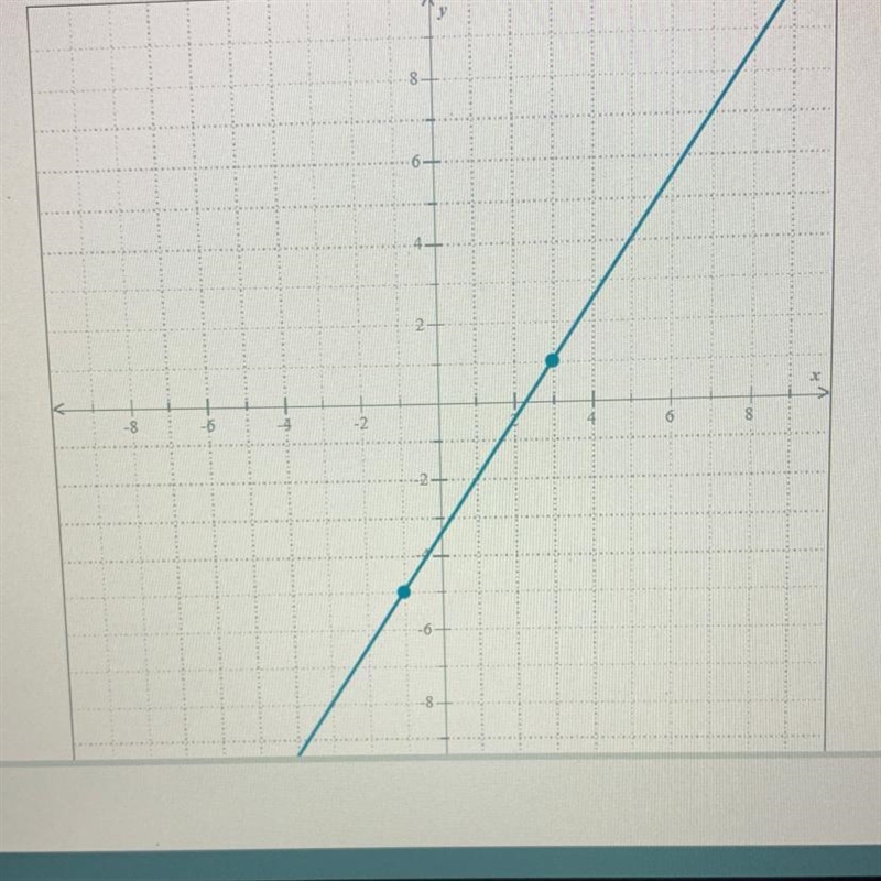 Find an equation for the line below i need this please no gibberish or wrong answers-example-1