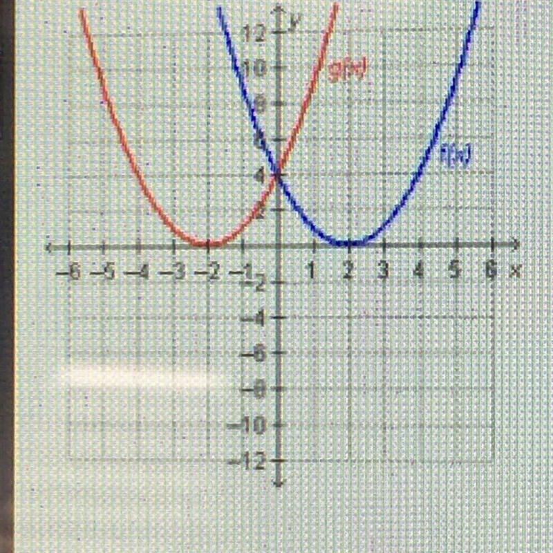 PLSSS answer ASAPP plss which statement is true regarding the graphed functions ? f-example-1