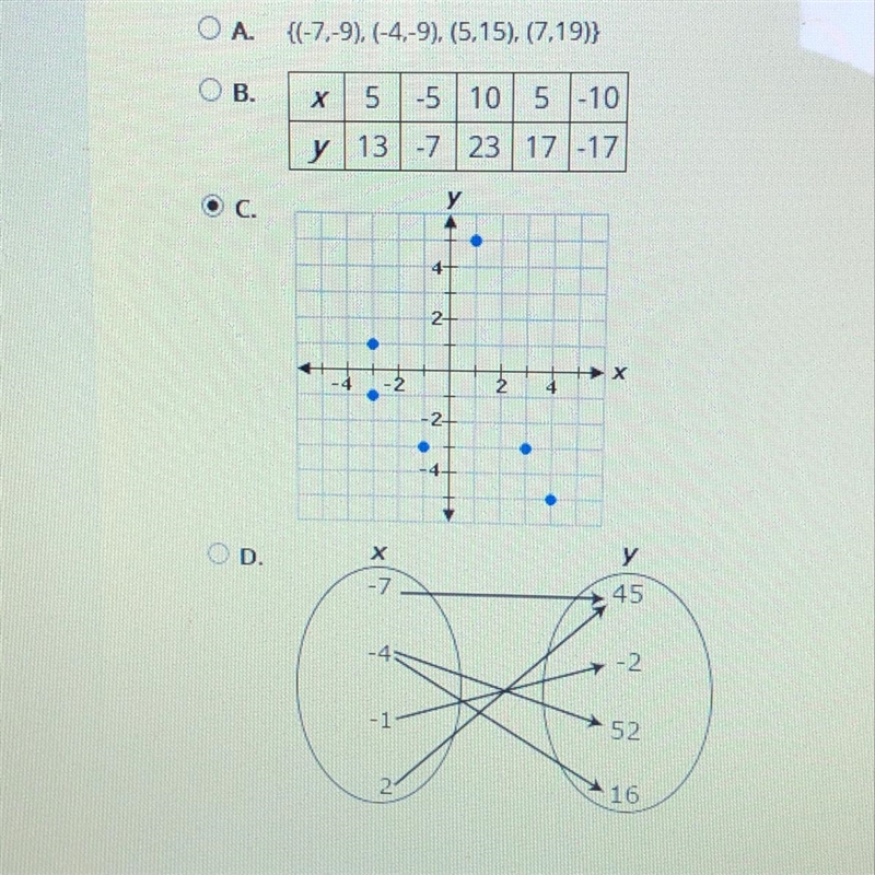 Which of the following represents a function?-example-1