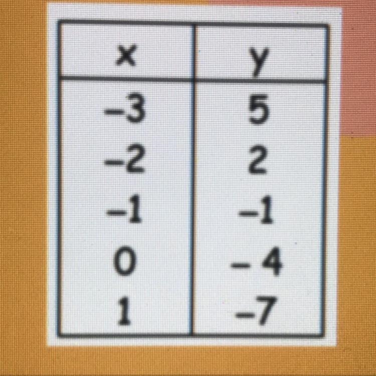 Find m+b and Write the equation in Slope-Intercept form (y=mx+b)-example-1