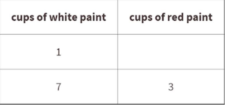 A certain shade of pink is created by adding 3 cups of red paint to 7 cups of white-example-1