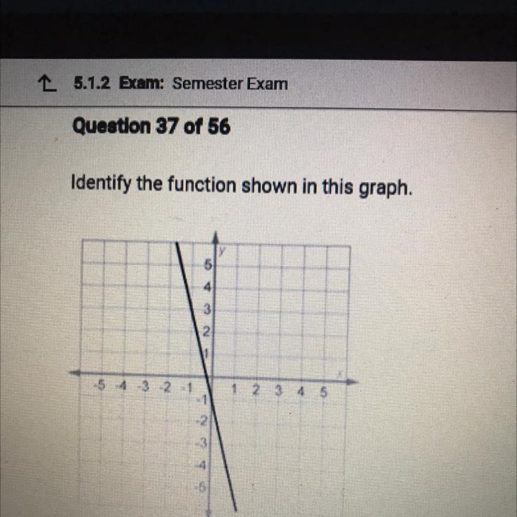 Identify the function shown in this graph. A. y = - 4x - 1 B. y = -18-1 C. y = 4x-example-1