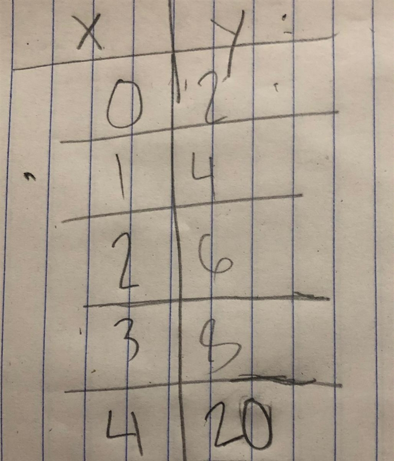 This is about Desmos evidence, What does y equal?-example-1