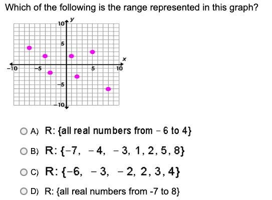 Which of the following is the range represented in this graph?-example-1