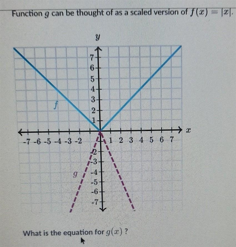 A. g(x)= -5/2[x] B. g(x)= -2/5[x] C. g(x)=2/5[x] D. g(x)=5/2[x]​ Plz help-example-1