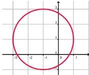 Does this graph represent a function? Explain. *-example-1