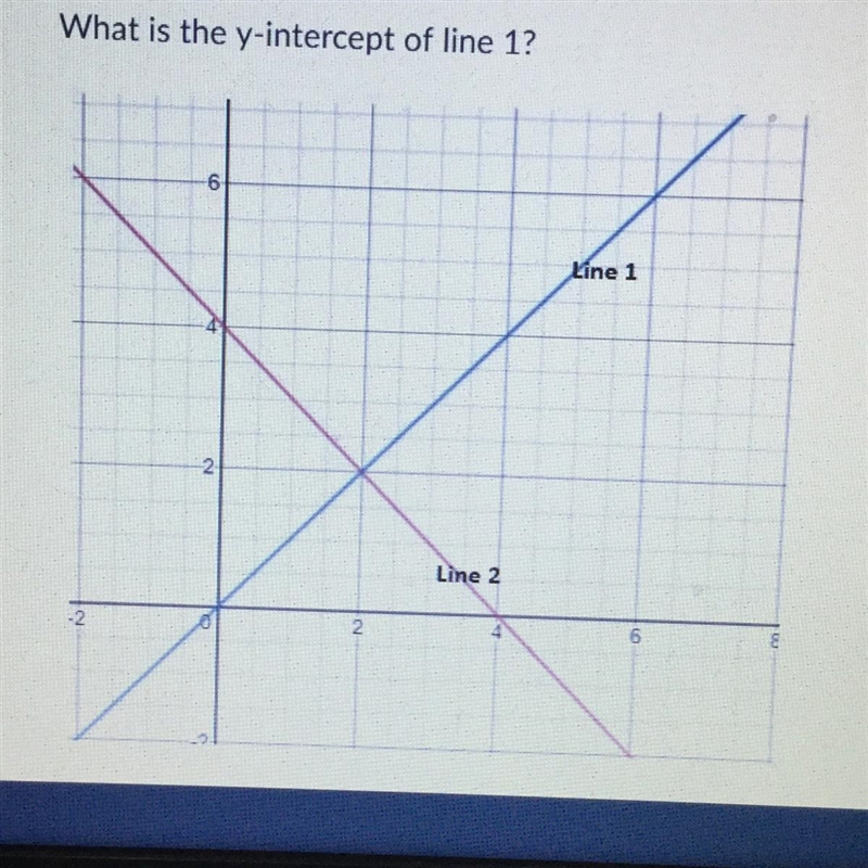 What is the y-intercept of line 12?-example-1