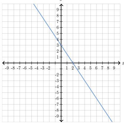 Find the equation of the line. Use exact numbers.-example-1